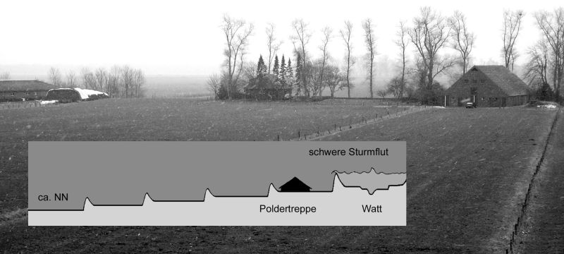 05Sturmfluten05